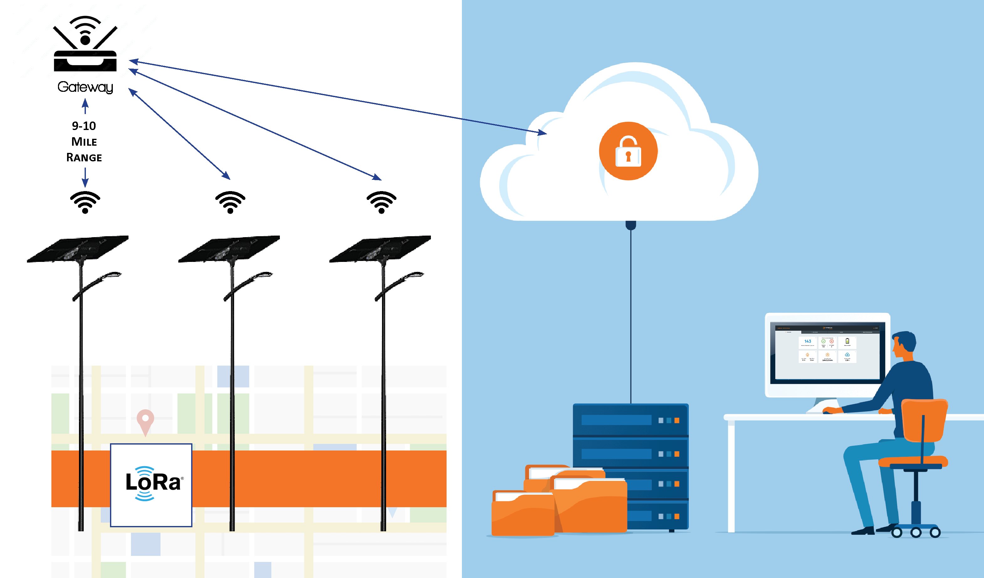 Illustration of SmartLights Connected to Cloud