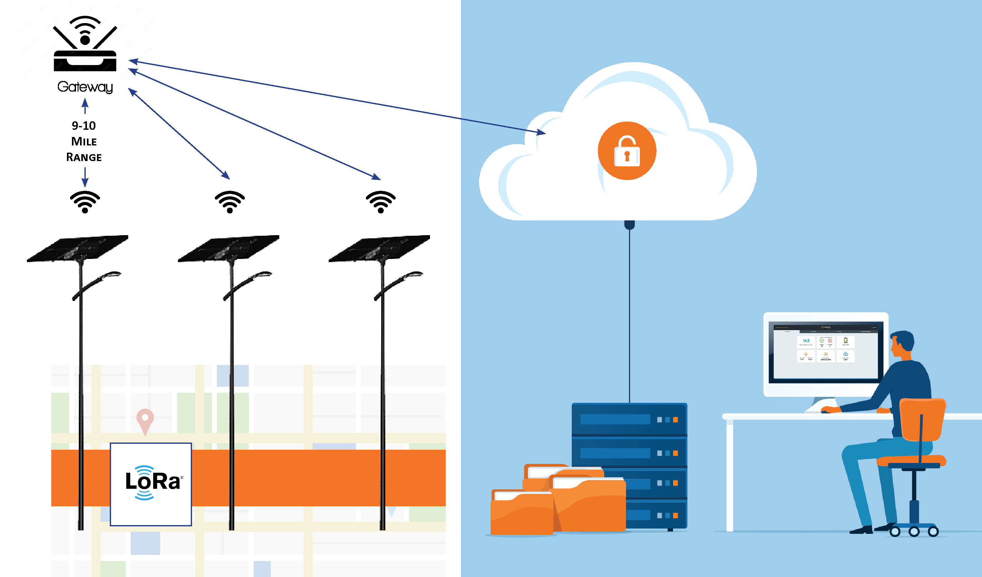 Illustration of SmartLights Connected to Cloud