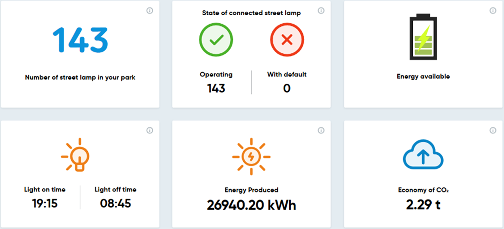 Solar Lighting Metrics Display