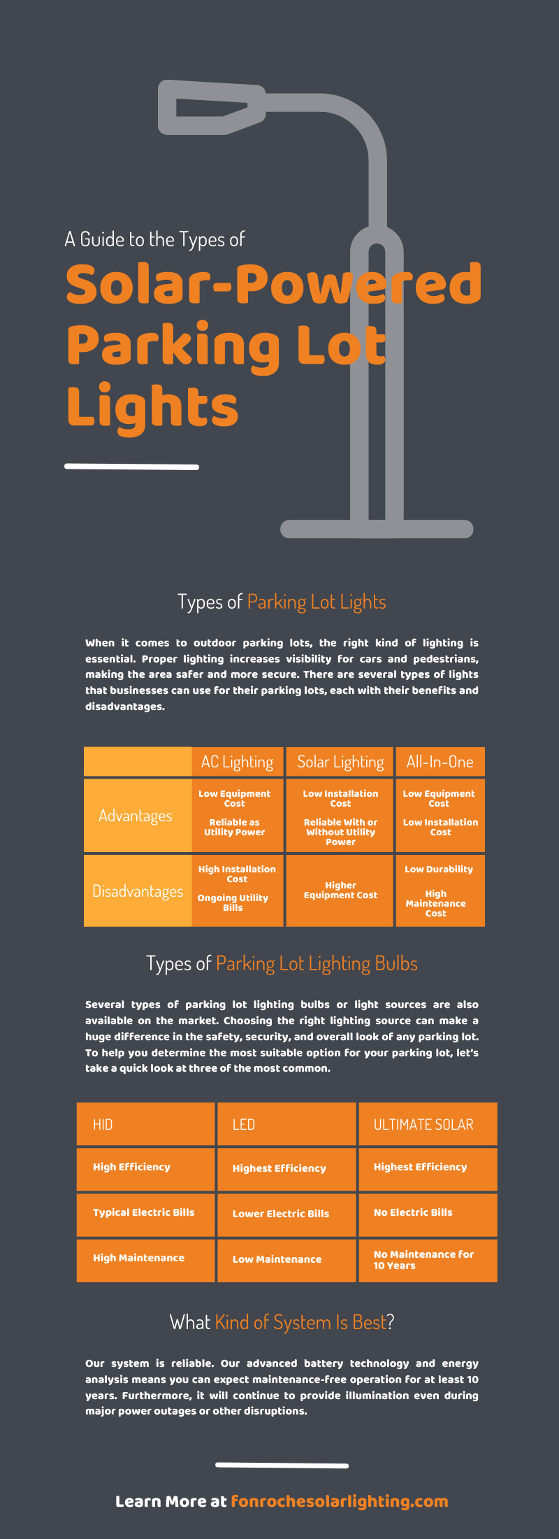 A Guide to the Types of Solar-Powered Parking Lot Lights