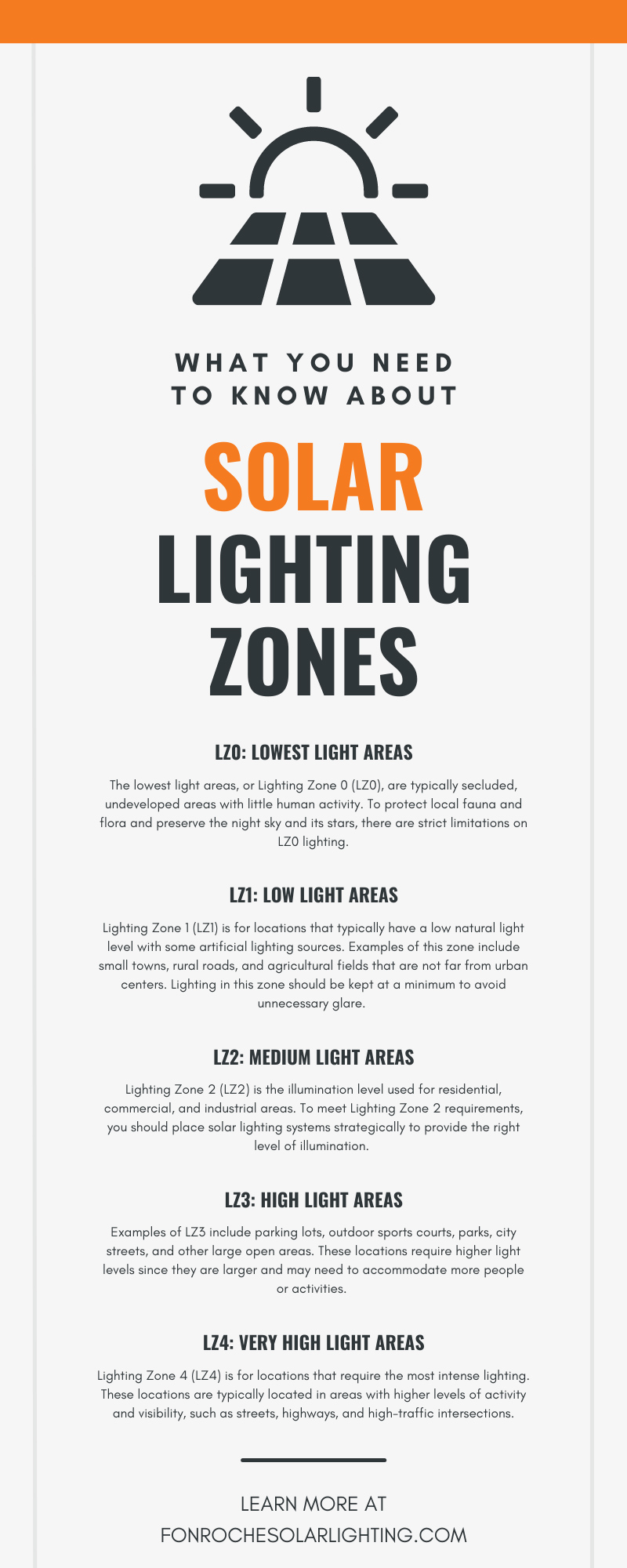 What You Need to Know About Solar Lighting Zones 