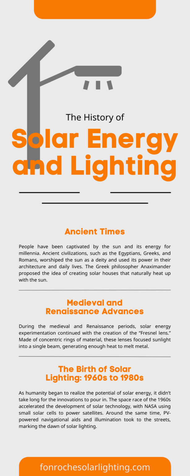 The History of Solar Energy and Lighting