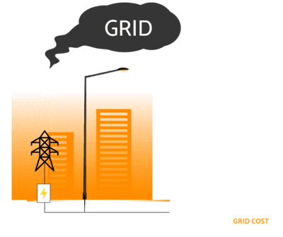 Grid Tied Lighting Graphic