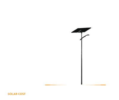 Solar Lighting Graphic
