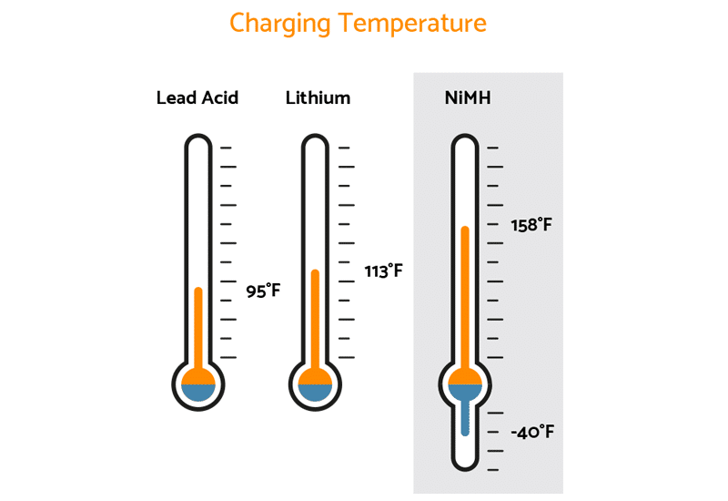 Extreme Temperatures for Solar Lighting Batteries Extreme Temperatures for Solar Lighting Batteries